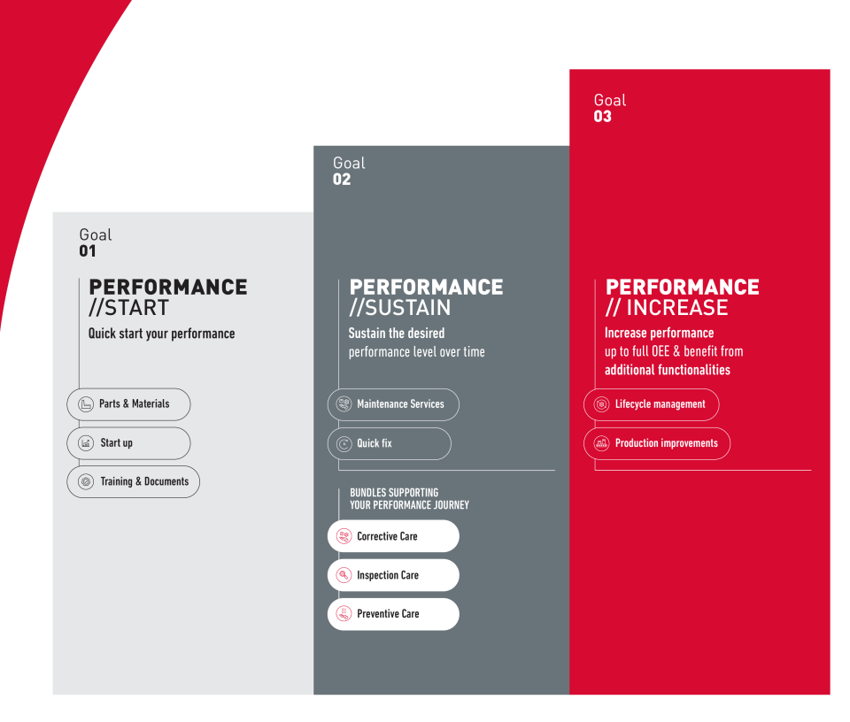 Citus Kalix - Supporting your performance at every stage